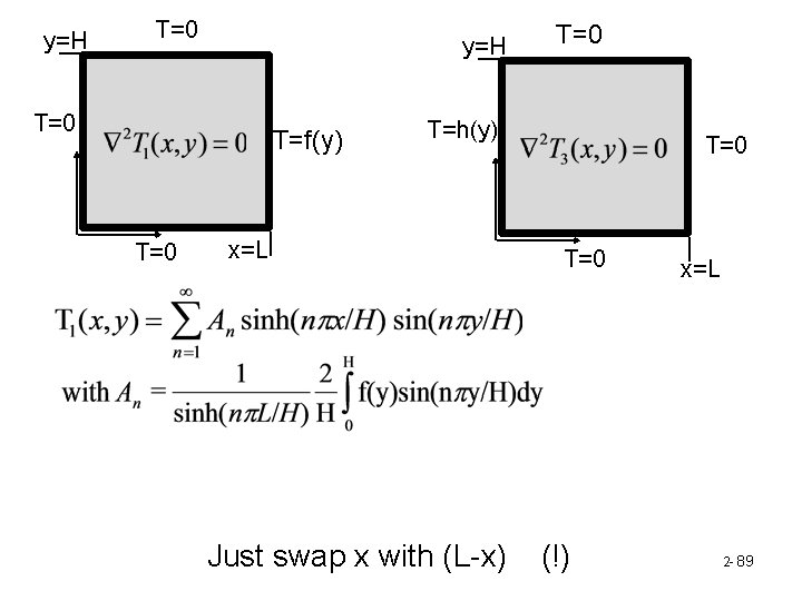 y=H T=0 T=f(y) T=0 T=h(y) x=L Just swap x with (L-x) T=0 (!) x=L