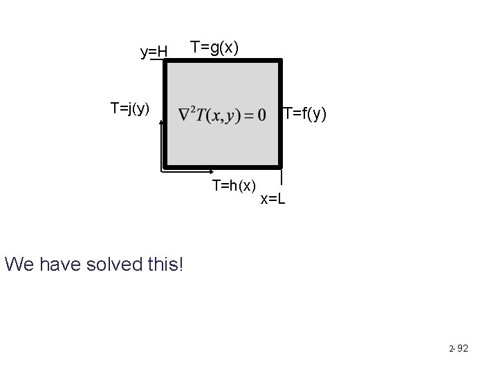 y=H T=g(x) T=j(y) T=f(y) T=h(x) x=L We have solved this! 2 - 92 