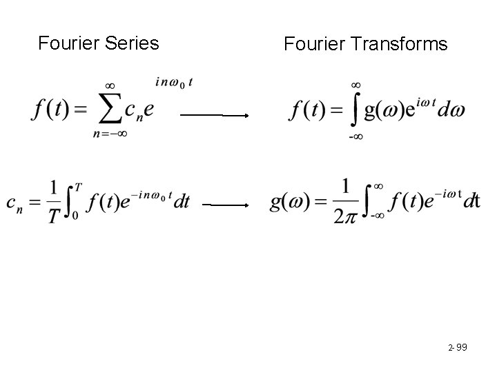 Fourier Series Fourier Transforms 2 - 99 