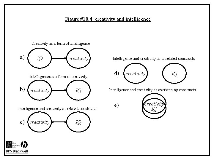 Figure #10. 4: creativity and intelligence Creativity as a form of intelligence a) IQ