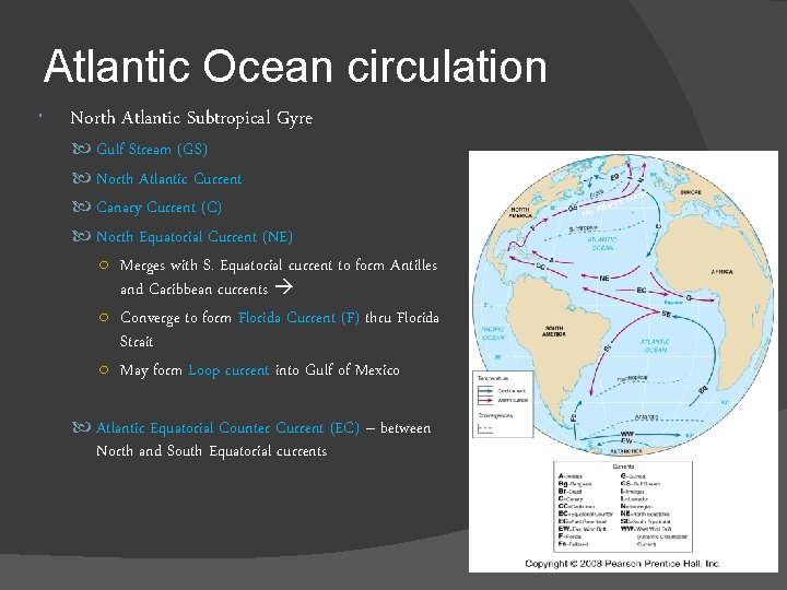 Atlantic Ocean circulation North Atlantic Subtropical Gyre Gulf Stream (GS) North Atlantic Current Canary