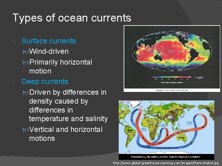 Types of ocean currents Surface currents Wind-driven Primarily horizontal motion Deep currents Driven by