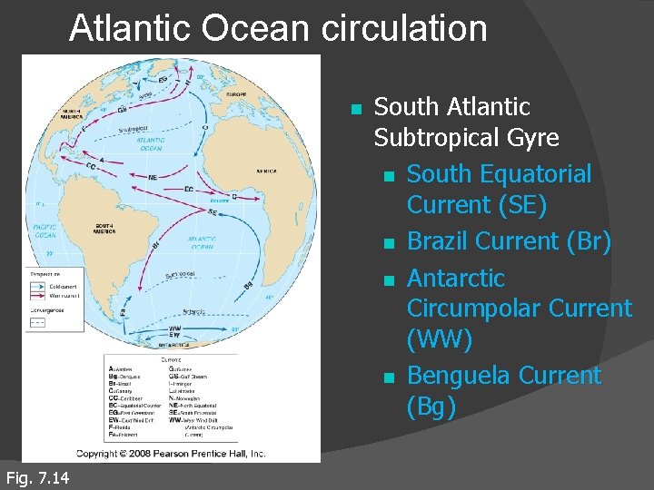 Atlantic Ocean circulation n Fig. 7. 14 South Atlantic Subtropical Gyre n South Equatorial