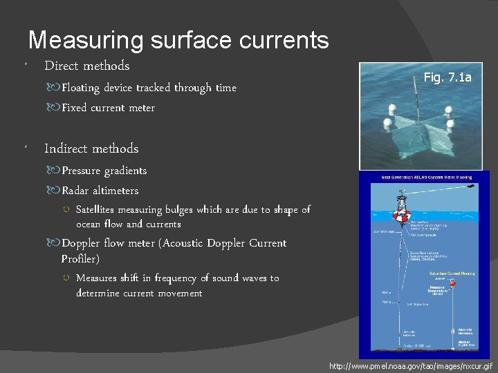 Measuring surface currents Direct methods Floating device tracked through time Fixed current meter Fig.