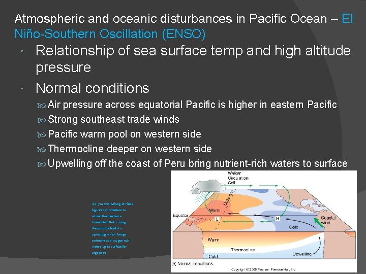 Atmospheric and oceanic disturbances in Pacific Ocean – El Niño-Southern Oscillation (ENSO) Relationship of