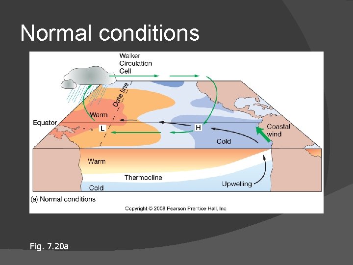 Normal conditions Fig. 7. 20 a 