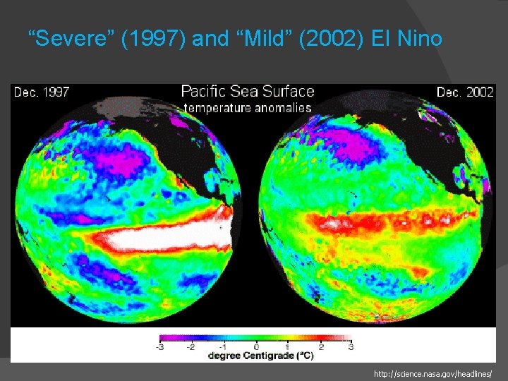 “Severe” (1997) and “Mild” (2002) El Nino http: //science. nasa. gov/headlines/ 