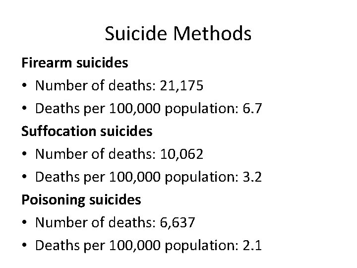 Suicide Methods Firearm suicides • Number of deaths: 21, 175 • Deaths per 100,