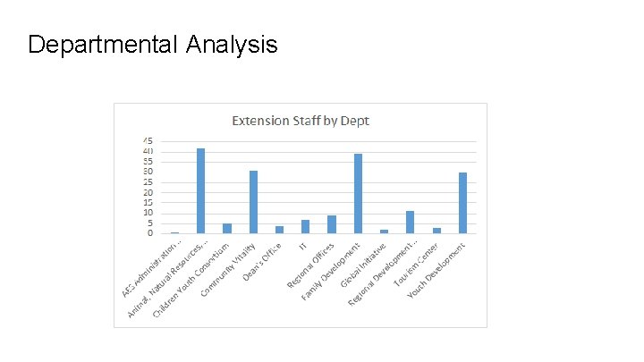 Departmental Analysis 