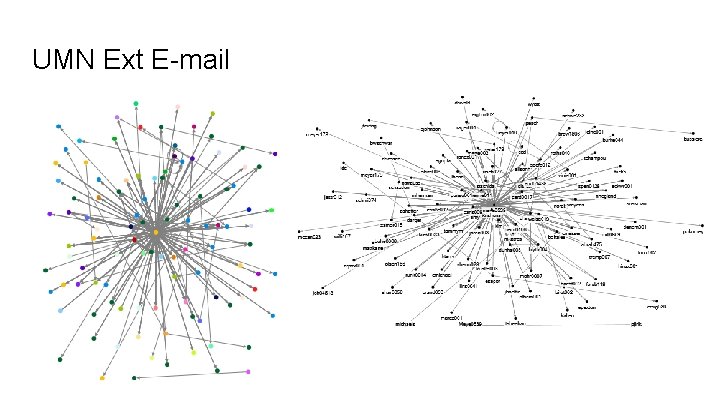 UMN Ext E-mail 