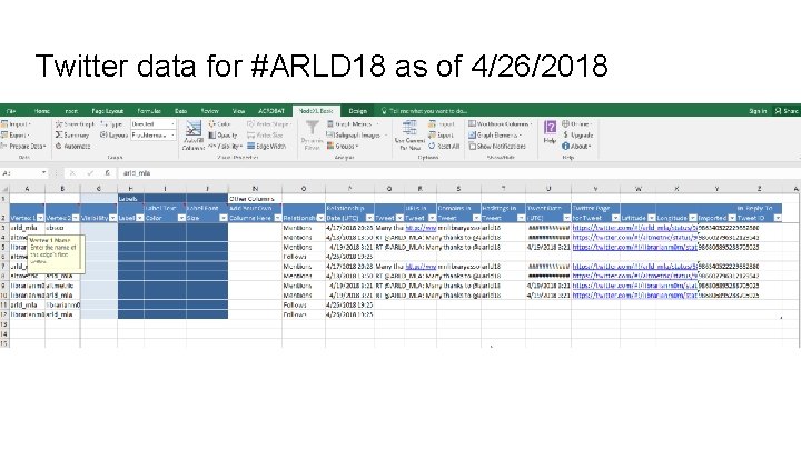 Twitter data for #ARLD 18 as of 4/26/2018 