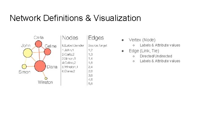 Network Definitions & Visualization ● Vertex (Node) ○ ● Labels & Attribute values Edge