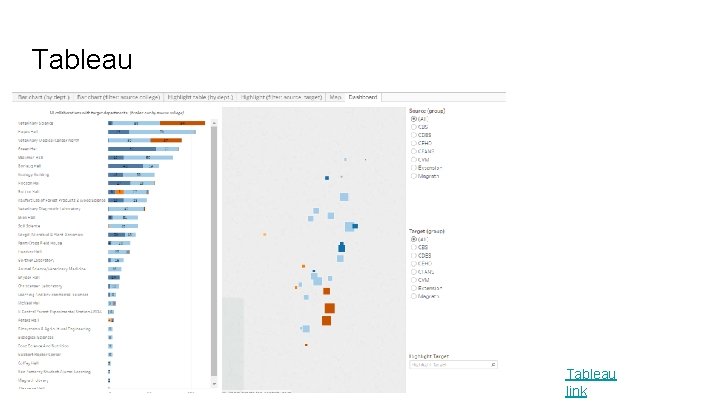 Tableau link 