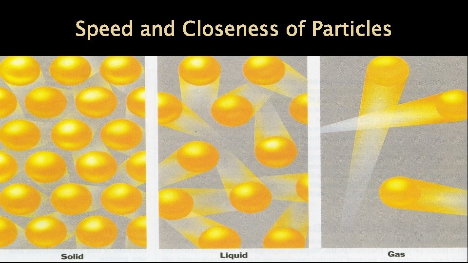 Speed and Closeness of Particles Speed and Closeness of Particles