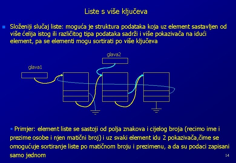 Liste s više ključeva n Složeniji slučaj liste: moguća je struktura podataka koja uz