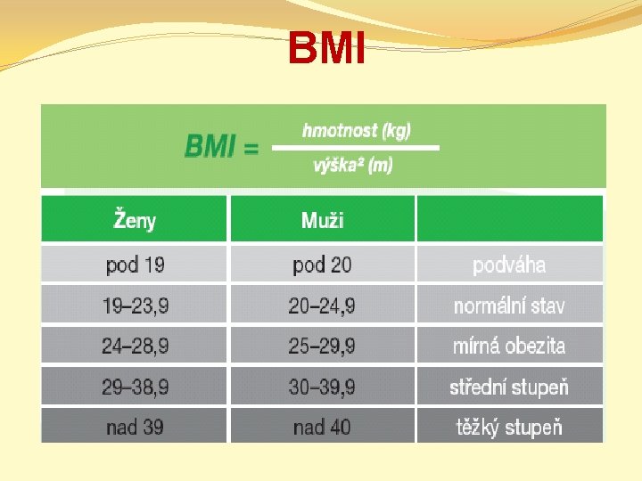 BMI 