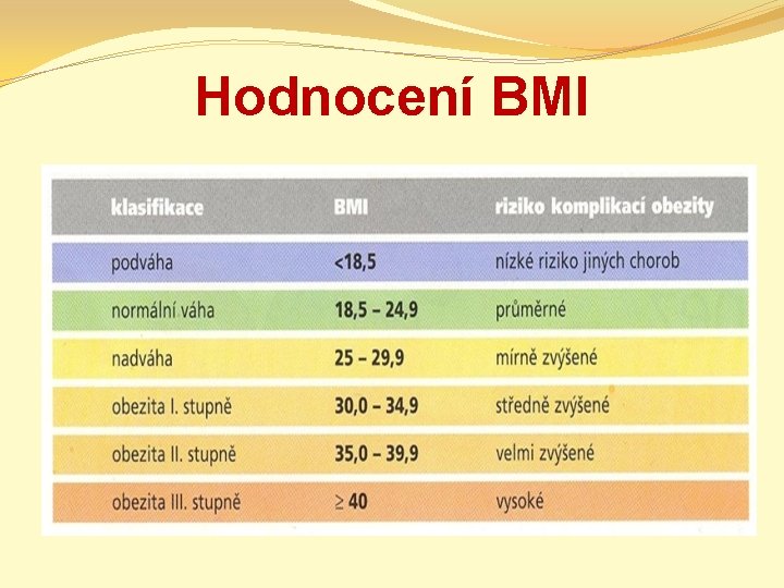 Hodnocení BMI 