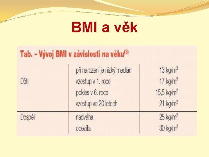 BMI a věk 