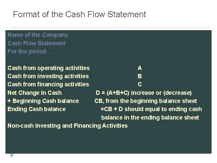 Format of the Cash Flow Statement Name of the Company Cash Flow Statement For