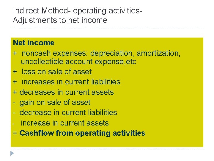 Indirect Method- operating activities. Adjustments to net income Net income + noncash expenses: depreciation,