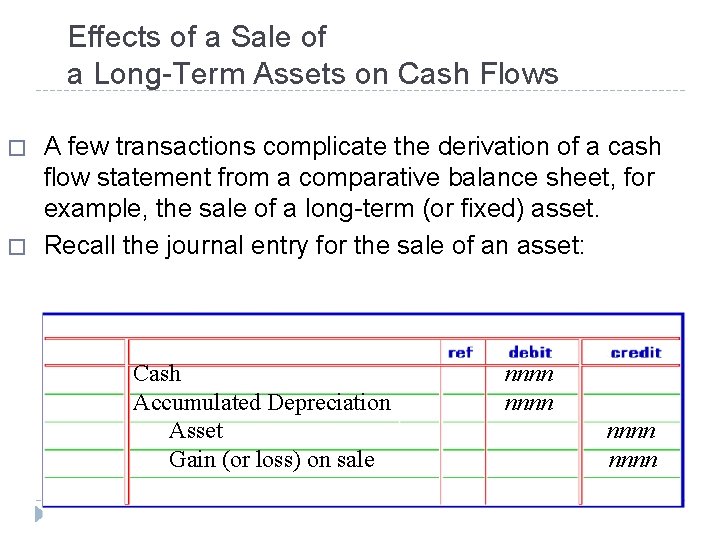 Effects of a Sale of a Long-Term Assets on Cash Flows � � A