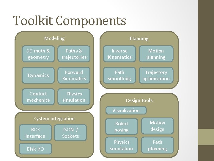 Toolkit Components Modeling Planning 3 D math & geometry Paths & trajectories Inverse Kinematics