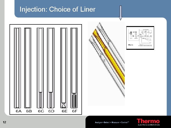 Injection: Choice of Liner 12 
