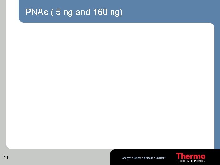 PNAs ( 5 ng and 160 ng) 13 