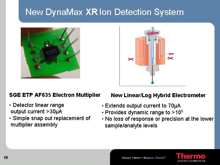 New Dyna. Max XR Ion Detection System SGE ETP AF 635 Electron Multiplier •