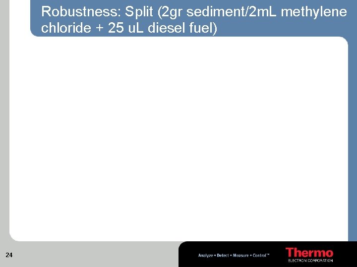 Robustness: Split (2 gr sediment/2 m. L methylene chloride + 25 u. L diesel