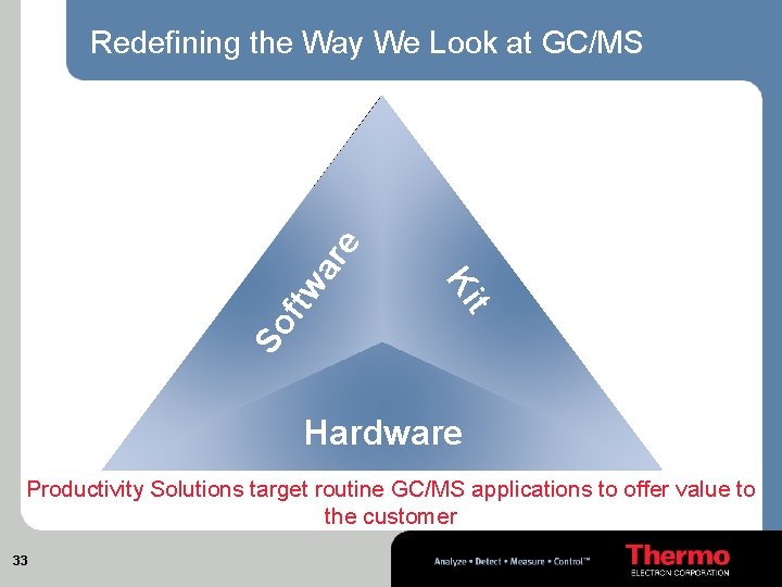 tw So f t Ki ar e Redefining the Way We Look at GC/MS