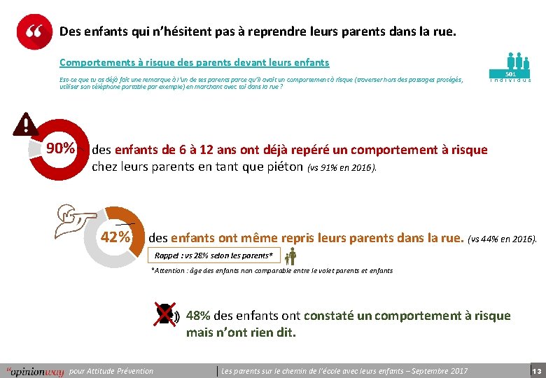 Des enfants qui n’hésitent pas à reprendre leurs parents dans la rue. Comportements à