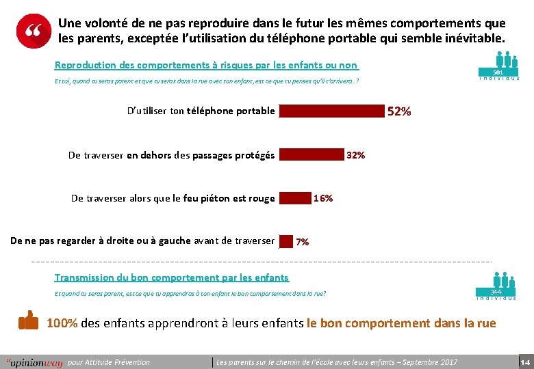 Une volonté de ne pas reproduire dans le futur les mêmes comportements que les