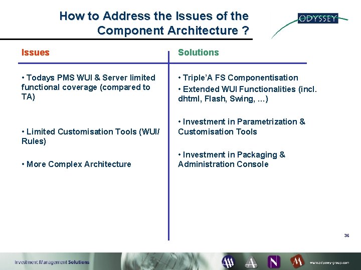 How to Address the Issues of the Component Architecture ? Issues Solutions • Todays
