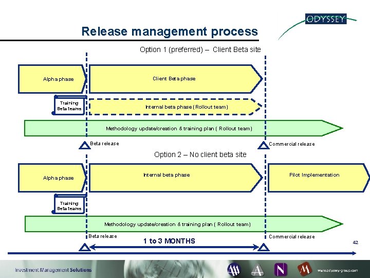 Release management process Option 1 (preferred) – Client Beta site Client Beta phase Alpha