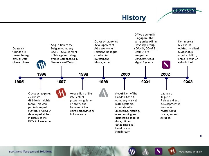 History Odyssey launches development of Advisor – client relationship mgmt solution for Investment Management