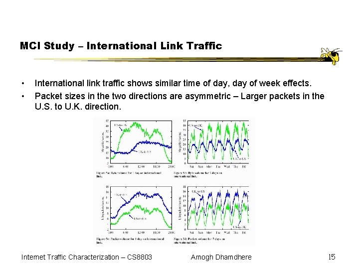 MCI Study – International Link Traffic • • International link traffic shows similar time