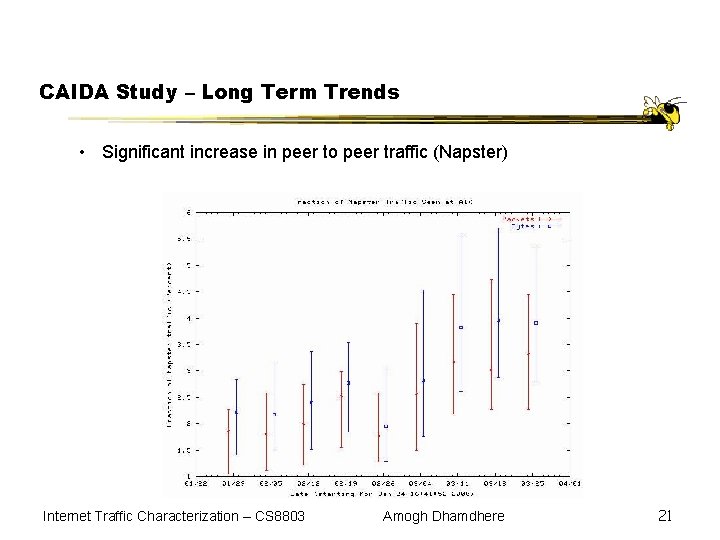 CAIDA Study – Long Term Trends • Significant increase in peer to peer traffic