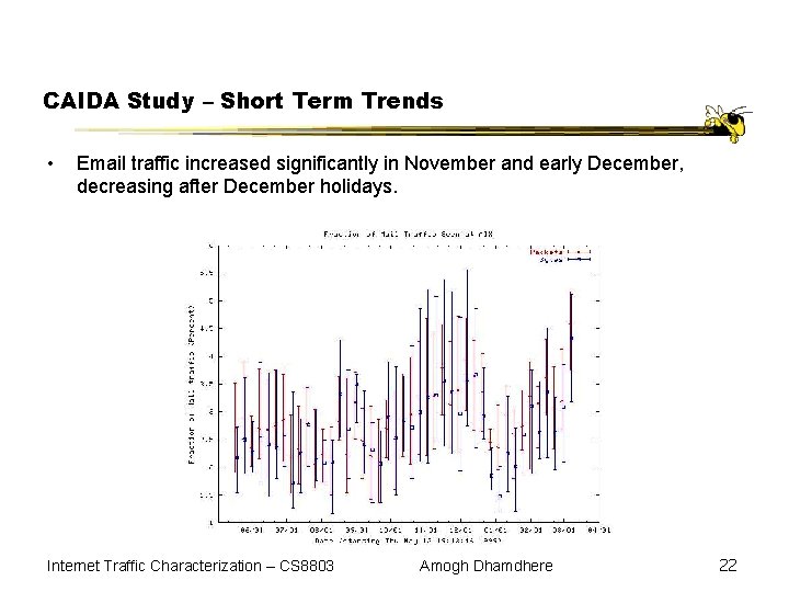 CAIDA Study – Short Term Trends • Email traffic increased significantly in November and