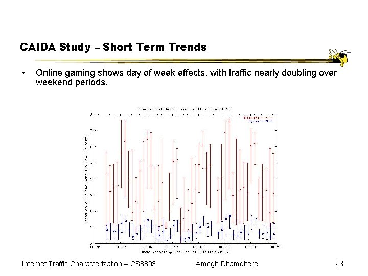 CAIDA Study – Short Term Trends • Online gaming shows day of week effects,