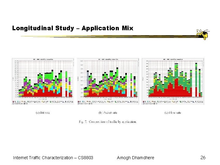 Longitudinal Study – Application Mix Internet Traffic Characterization – CS 8803 Amogh Dhamdhere 26