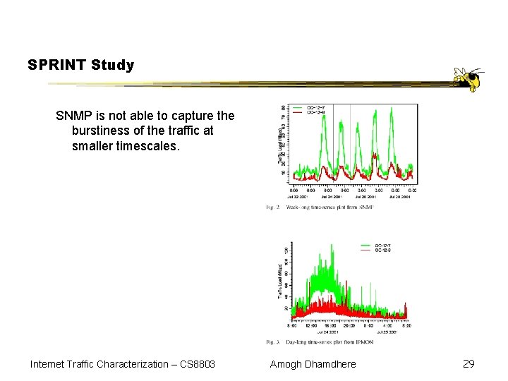 SPRINT Study SNMP is not able to capture the burstiness of the traffic at