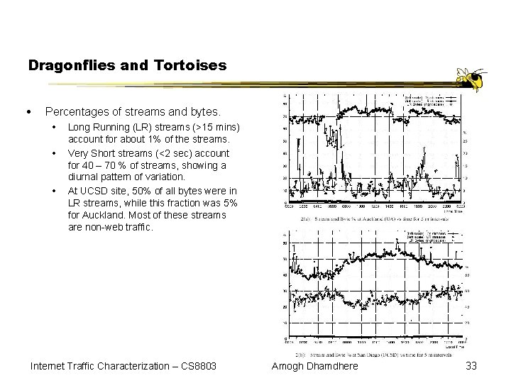 Dragonflies and Tortoises Percentages of streams and bytes. Long Running (LR) streams (>15 mins)