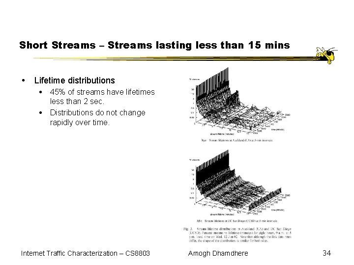 Short Streams – Streams lasting less than 15 mins Lifetime distributions 45% of streams