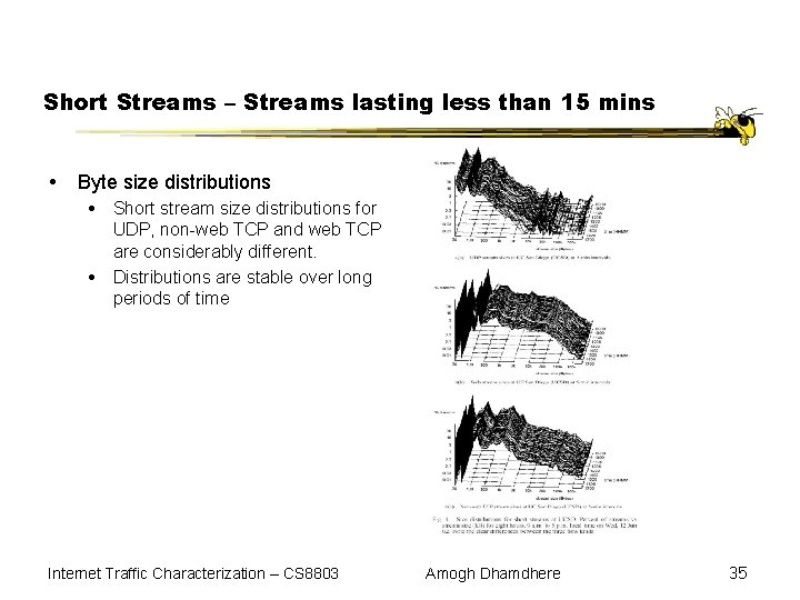 Short Streams – Streams lasting less than 15 mins Byte size distributions Short stream