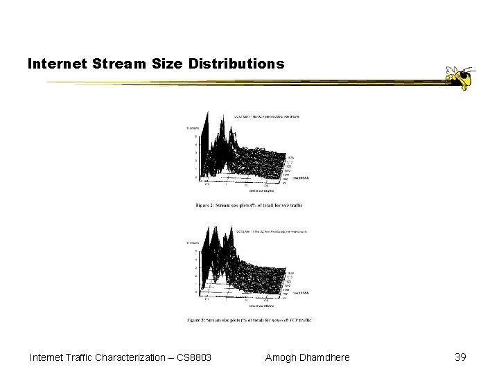 Internet Stream Size Distributions Internet Traffic Characterization – CS 8803 Amogh Dhamdhere 39 