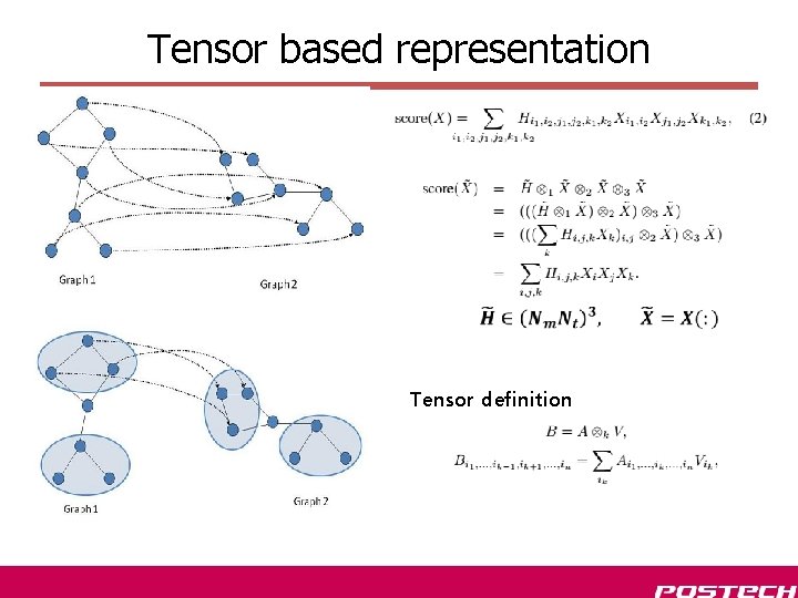 Tensor based representation Tensor definition 