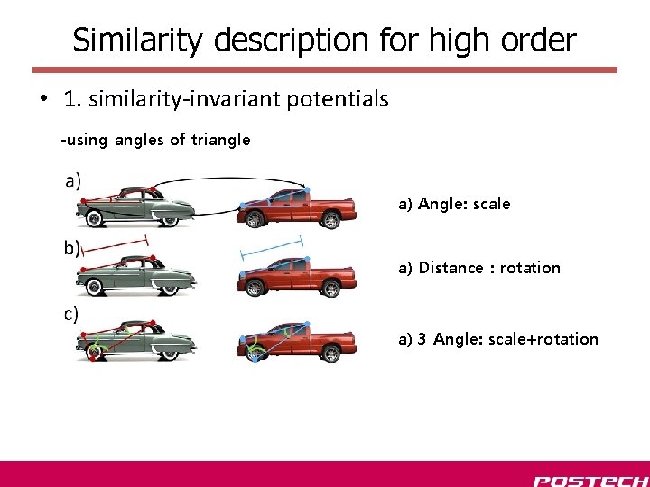 Similarity description for high order • 1. similarity-invariant potentials -using angles of triangle a)