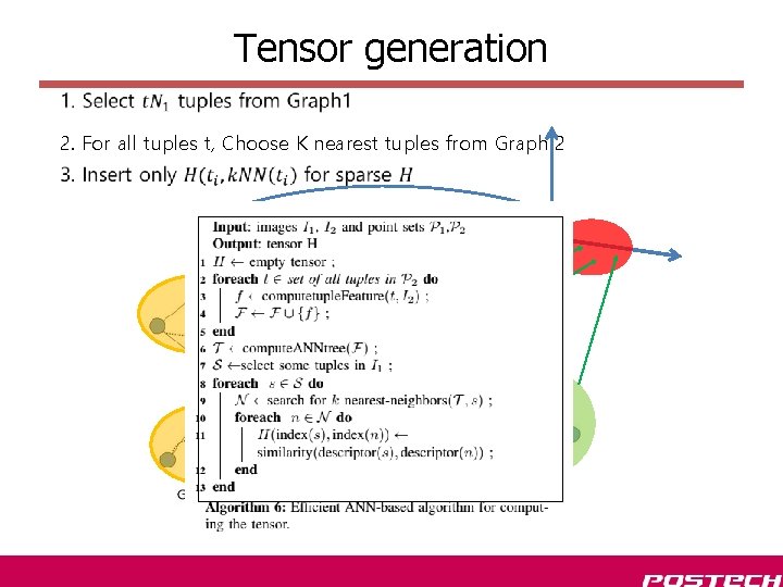 Tensor generation 2. For all tuples t, Choose K nearest tuples from Graph 2