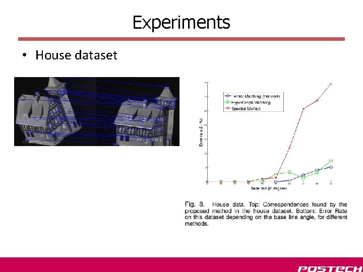 Experiments • House dataset 